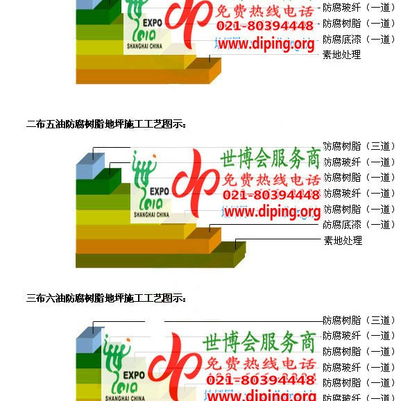 天津FRP玻璃钢防腐地坪产品图3