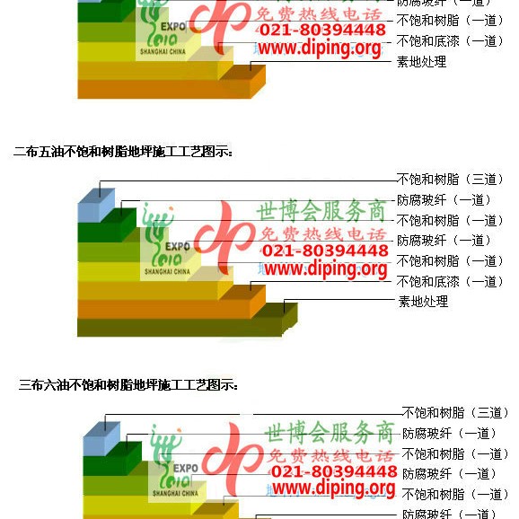 天津不饱和树脂地坪，不饱和树脂防腐地坪,防腐蚀地坪施工厂家产品图2